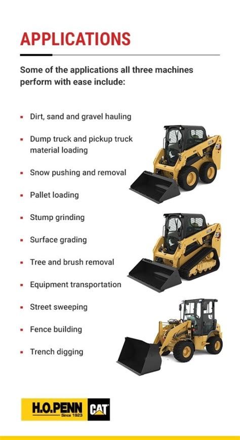 track skid steer vs wheel skid steer|skip loader vs skid steer.